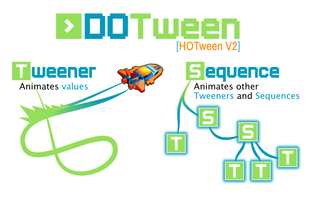 DOTWeen generic tweener