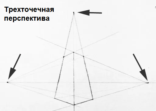 Трехточечная перспектива как рисовать