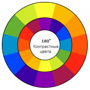 Как получают пары контрастных цветов