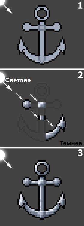 Правильный шейдинг