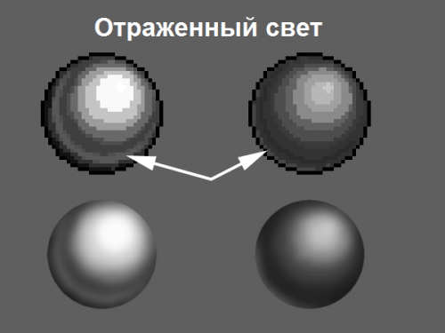 Как рисовать 2д