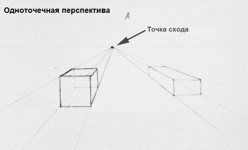 Как рисовать 2д