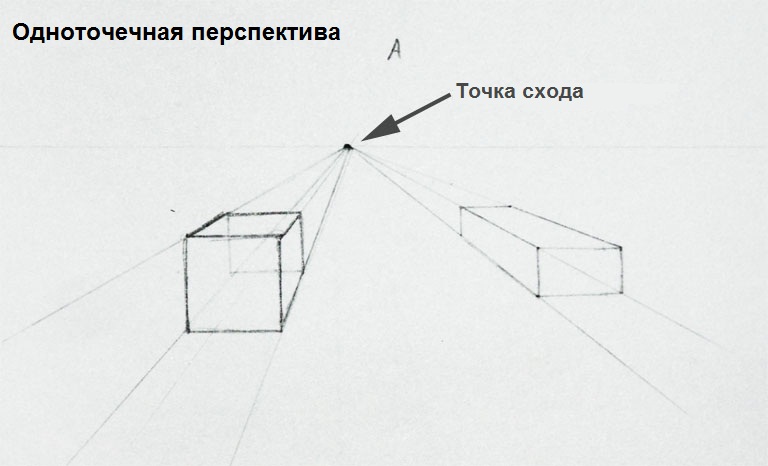 Построение рисунка по одной точке схода