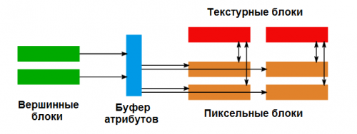 Веб шутер схема