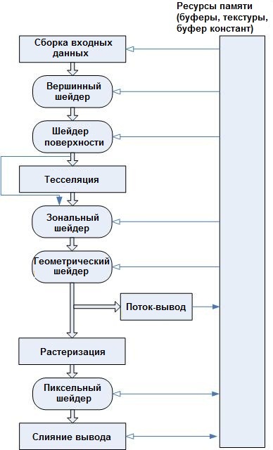 пайплайн