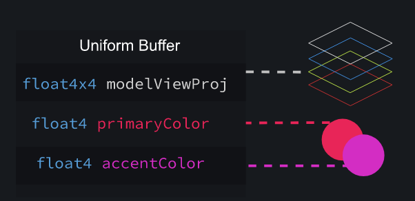 uniform buffer