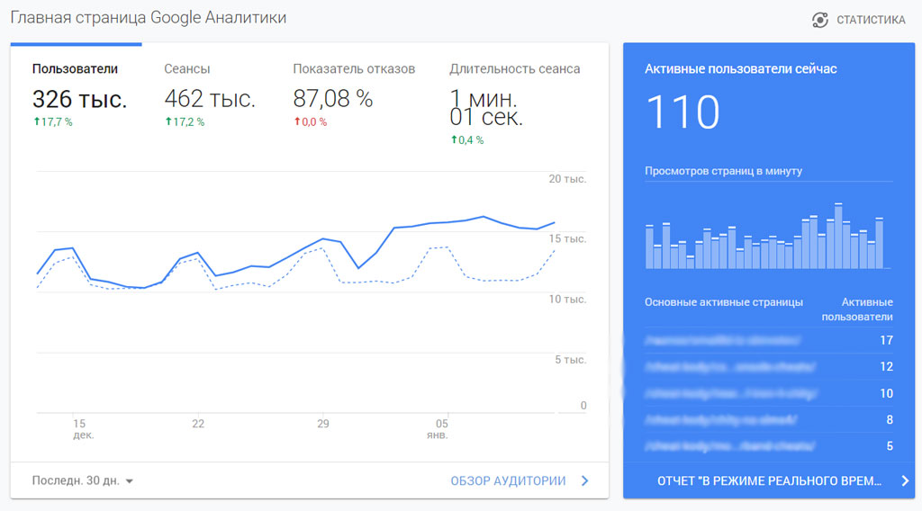 Статистика сайта CoreMission.net