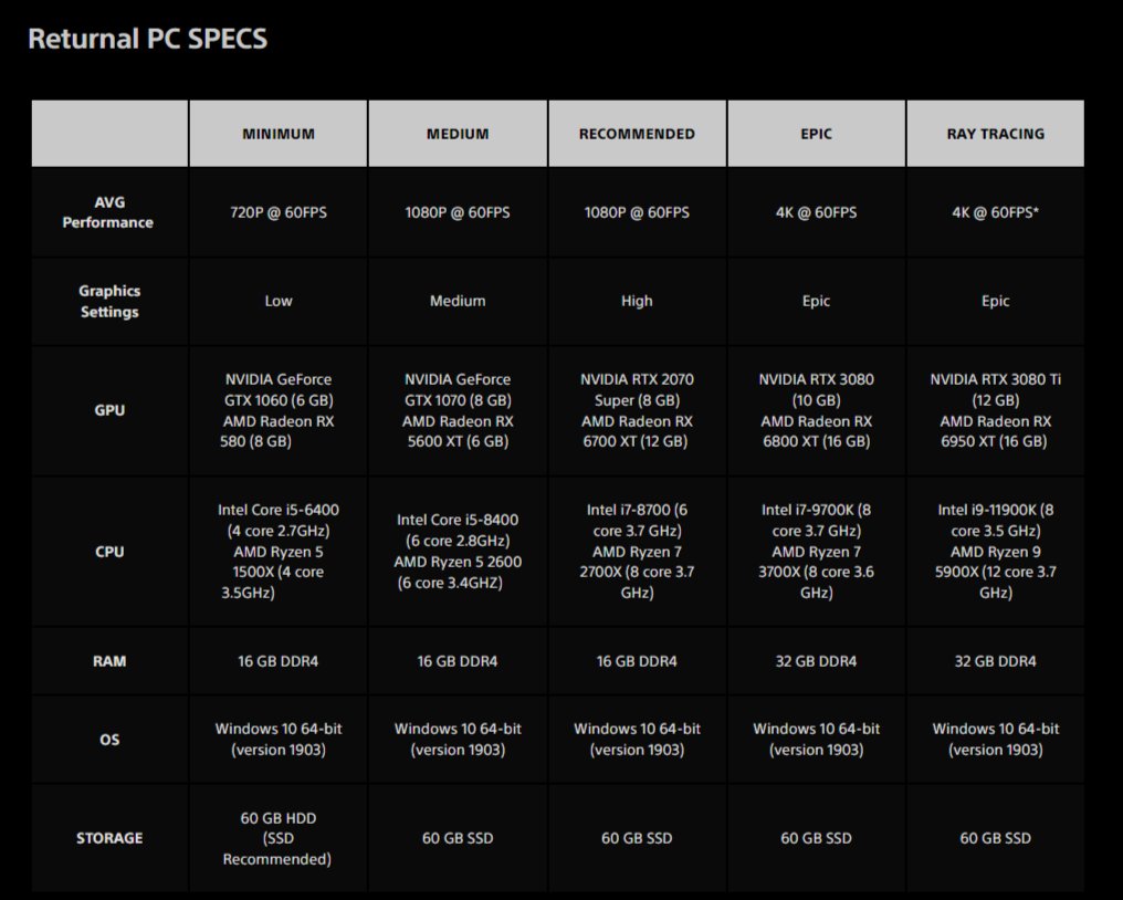 Steam system requirements фото 37