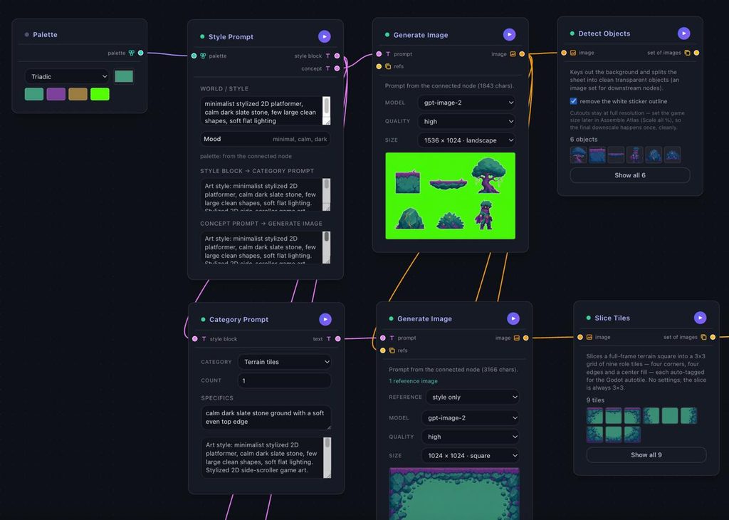 Проект Артема imvimo